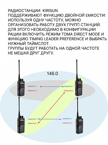 DMR радиостанция DP405 начального уровня
